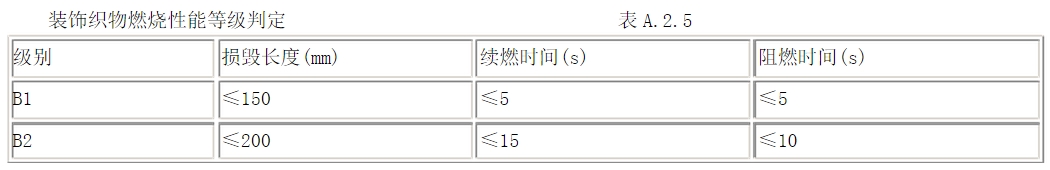 酒店用什么窗簾？在選購酒店窗簾要注意哪些方面？