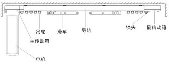 開啟智能時(shí)代，電動窗簾選購大揭秘